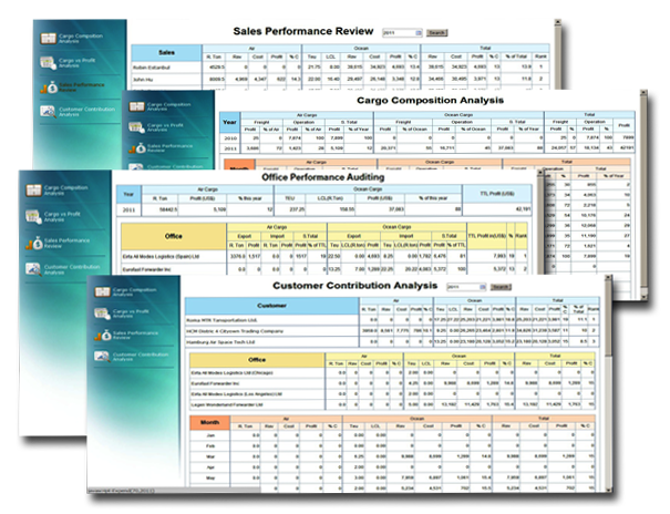 Business Intelligence